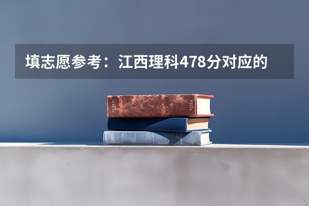 填志愿参考：江西理科478分对应的大学（新疆财经大学分数线）